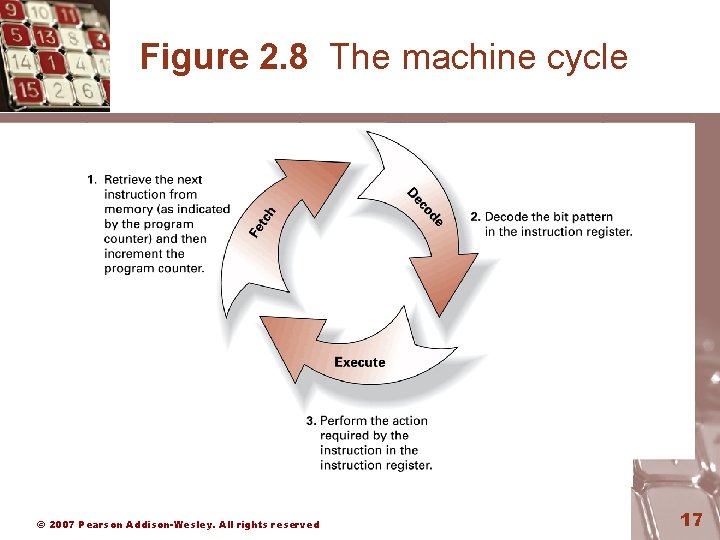 Figure 2. 8 The machine cycle © 2007 Pearson Addison-Wesley. All rights reserved 17