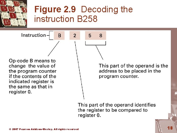 Figure 2. 9 Decoding the instruction B 258 © 2007 Pearson Addison-Wesley. All rights