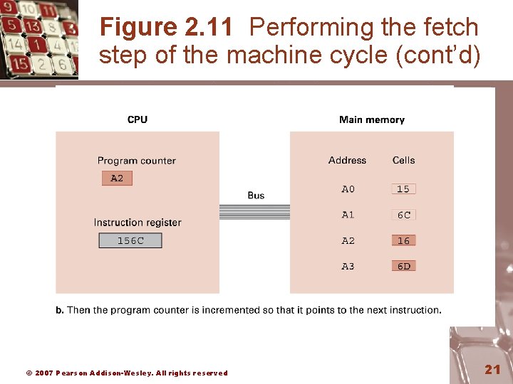 Figure 2. 11 Performing the fetch step of the machine cycle (cont’d) © 2007