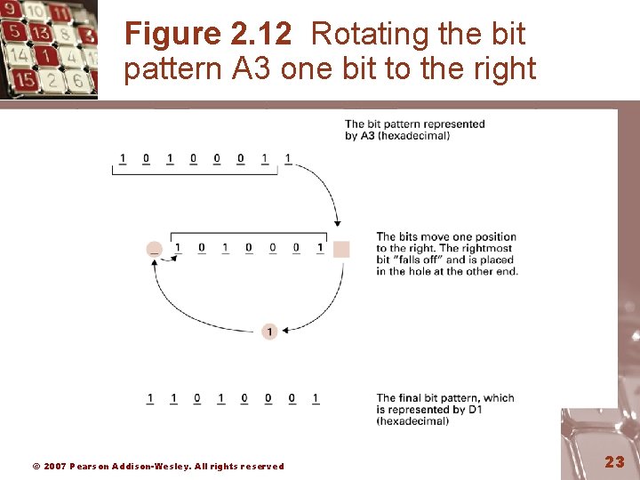 Figure 2. 12 Rotating the bit pattern A 3 one bit to the right