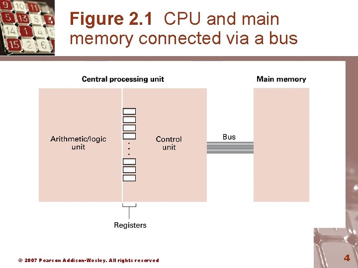 Figure 2. 1 CPU and main memory connected via a bus © 2007 Pearson