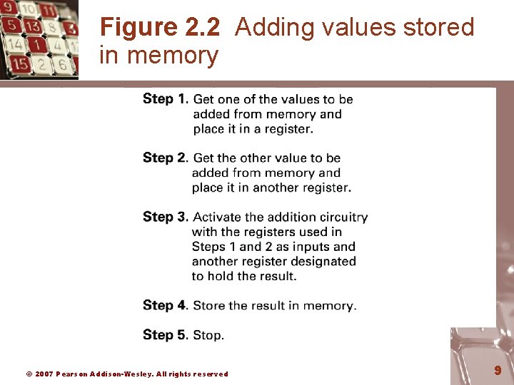 Figure 2. 2 Adding values stored in memory © 2007 Pearson Addison-Wesley. All rights