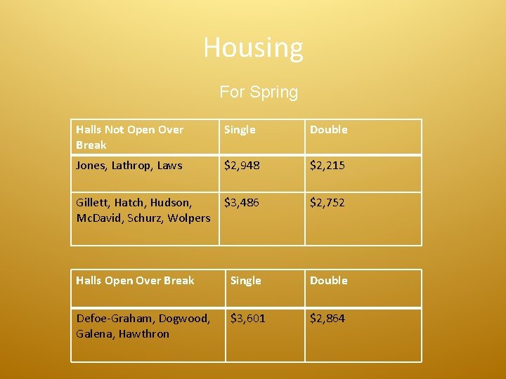 Housing For Spring Halls Not Open Over Break Single Double Jones, Lathrop, Laws $2,