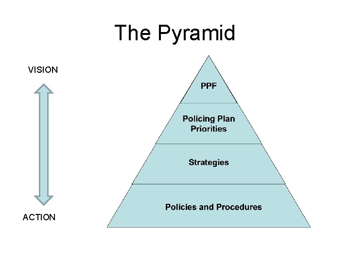 The Pyramid VISION ACTION 