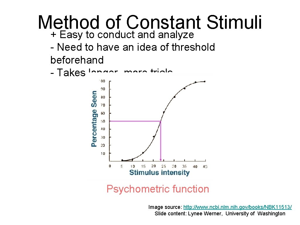 Method of Constant Stimuli + Easy to conduct and analyze - Need to have