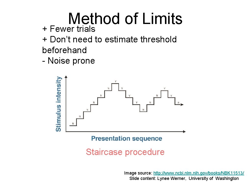 Method of Limits + Fewer trials + Don’t need to estimate threshold beforehand -