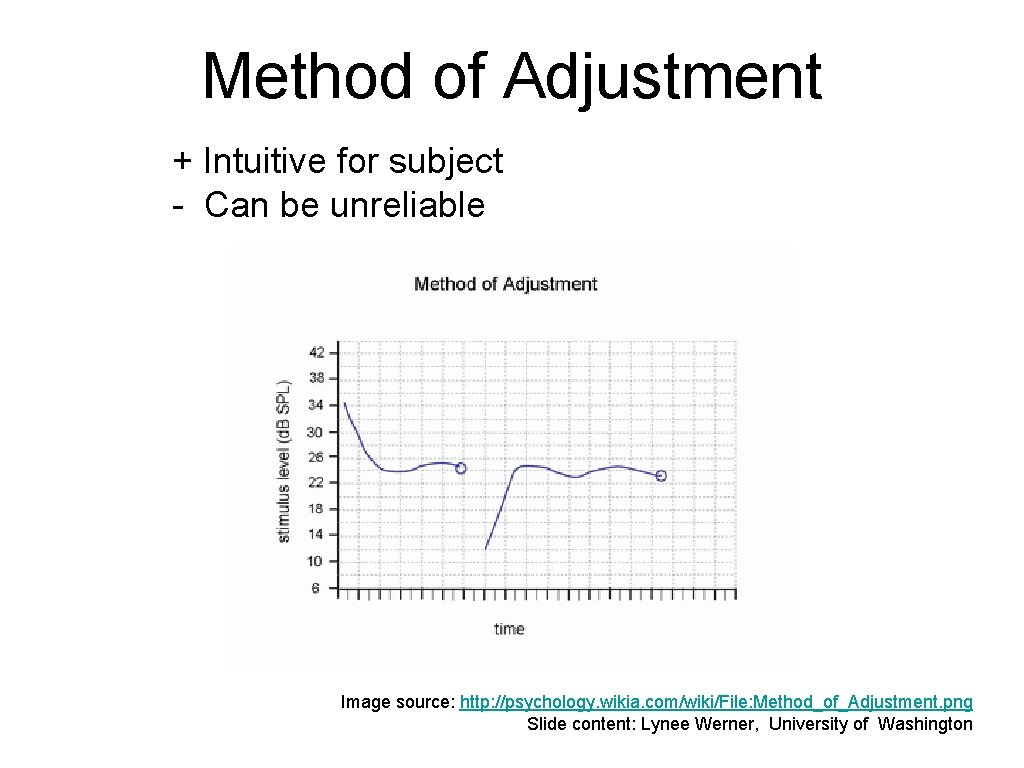 Method of Adjustment + Intuitive for subject - Can be unreliable Image source: http:
