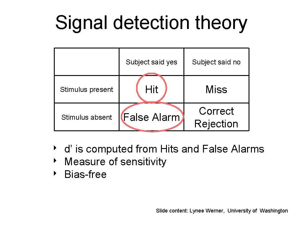 Signal detection theory Stimulus present Stimulus absent ‣ ‣ ‣ Subject said yes Subject