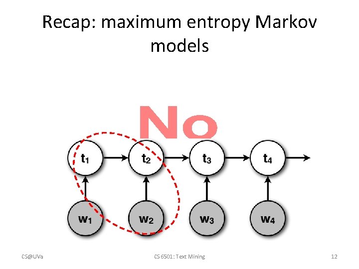 Recap: maximum entropy Markov models • CS@UVa CS 6501: Text Mining 12 