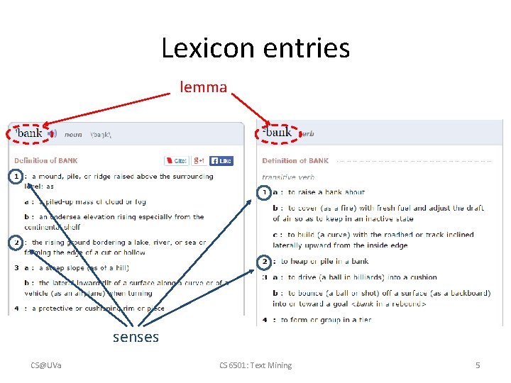 Lexicon entries lemma senses CS@UVa CS 6501: Text Mining 5 