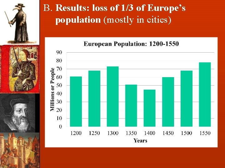 B. Results: loss of 1/3 of Europe’s population (mostly in cities) 