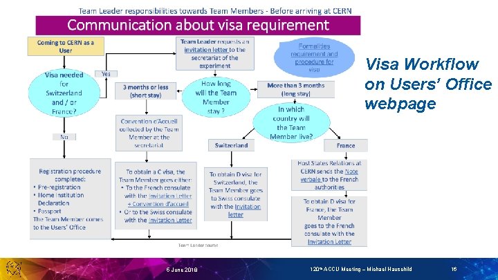 Visa Workflow on Users’ Office webpage 5 June 2018 120 th ACCU Meeting –