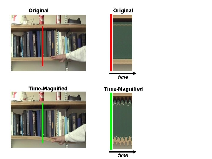 Original time Time-Magnified time 