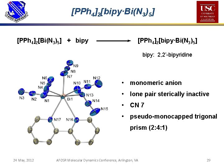 [PPh 4]2[bipy·Bi(N 3)5] [PPh 4]2[Bi(N 3)5] + bipy [PPh 4]2[bipy·Bi(N 3)5] bipy: 2, 2’-bipyridine