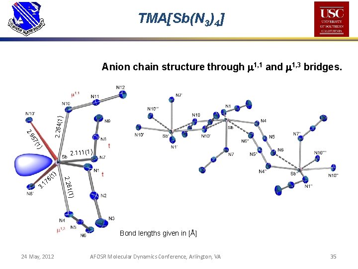 TMA[Sb(N 3)4] (1) 57 2. 9 2. 264(1 ) Anion chain structure through m