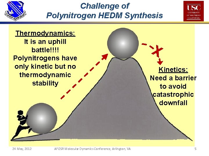 Challenge of Polynitrogen HEDM Synthesis Thermodynamics: It is an uphill battle!!!! Polynitrogens have only