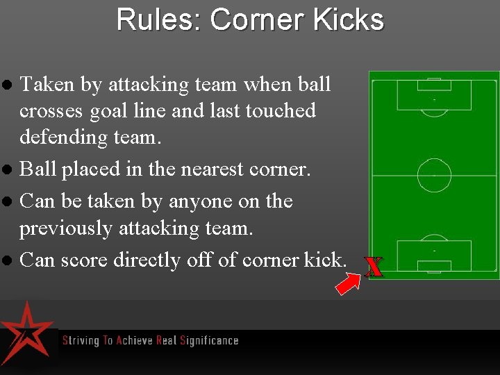 Rules: Corner Kicks Taken by attacking team when ball crosses goal line and last