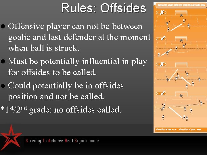 Rules: Offsides Offensive player can not be between goalie and last defender at the