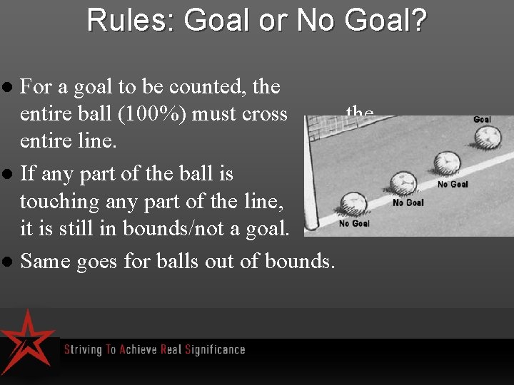 Rules: Goal or No Goal? For a goal to be counted, the entire ball