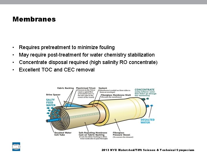 Membranes • • Requires pretreatment to minimize fouling May require post-treatment for water chemistry