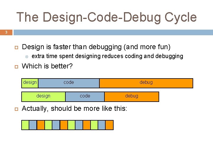 The Design-Code-Debug Cycle 3 Design is faster than debugging (and more fun) extra time