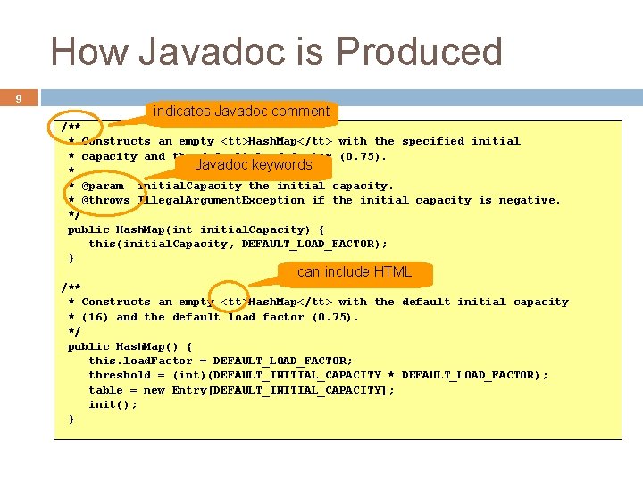 How Javadoc is Produced 9 indicates Javadoc comment /** * Constructs an empty <tt>Hash.