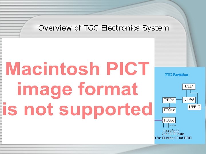 Overview of TGC Electronics System 2 for EI/FI/side 3 for SL/side, 12 for ROD