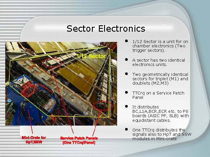 Sector Electronics • • • 1/12 Sector is a unit for on chamber electronics
