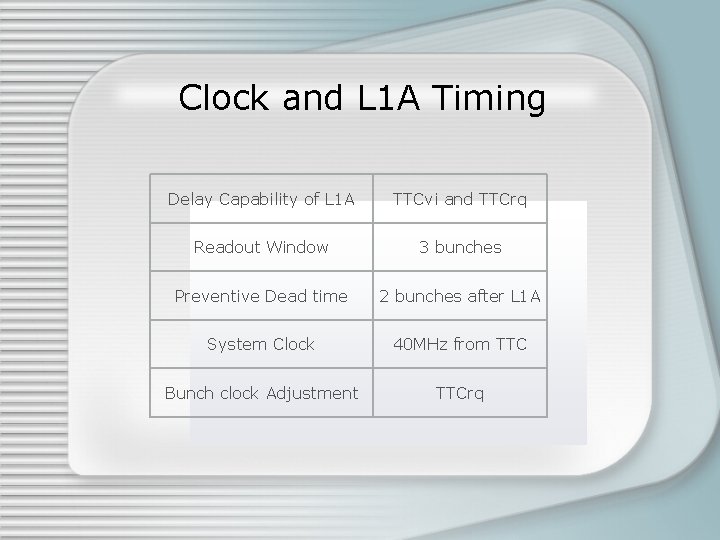 Clock and L 1 A Timing Delay Capability of L 1 A TTCvi and