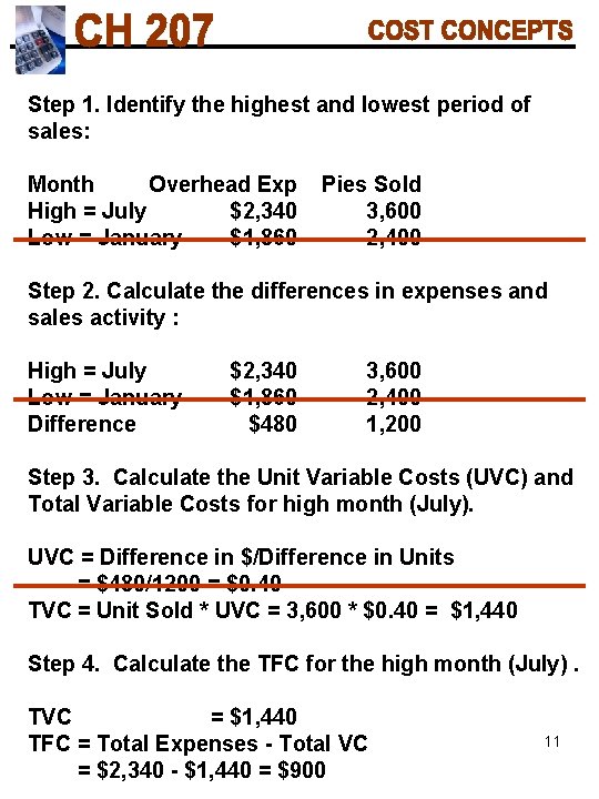 Step 1. Identify the highest and lowest period of sales: Month Overhead Exp High