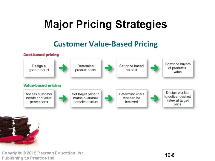 Major Pricing Strategies Customer Value-Based Pricing Copyright © 2012 Pearson Education, Inc. Publishing as