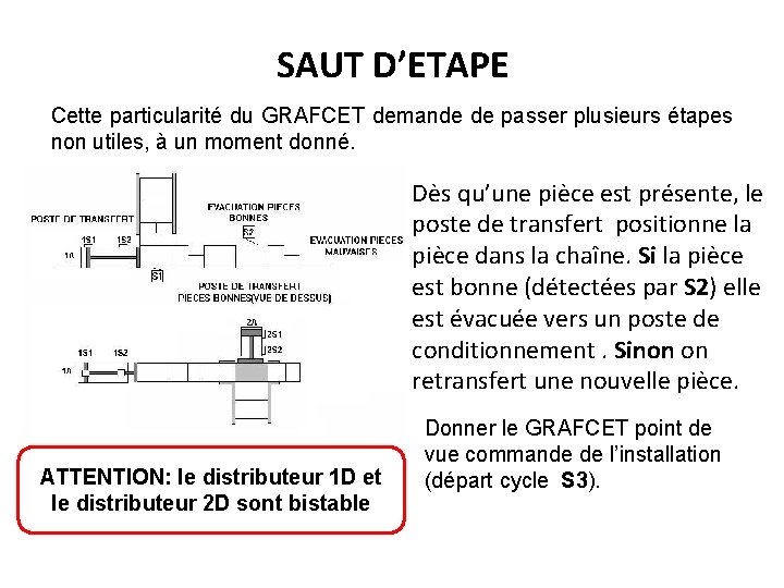 SAUT D’ETAPE Cette particularité du GRAFCET demande de passer plusieurs étapes non utiles, à SAUT D’ETAPE Cette particularité du GRAFCET demande de passer plusieurs étapes non utiles, à