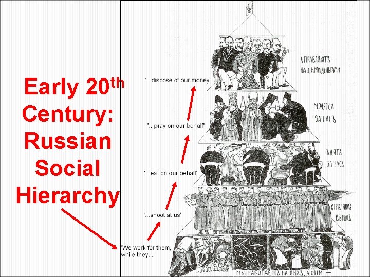 th 20 Early Century: Russian Social Hierarchy 
