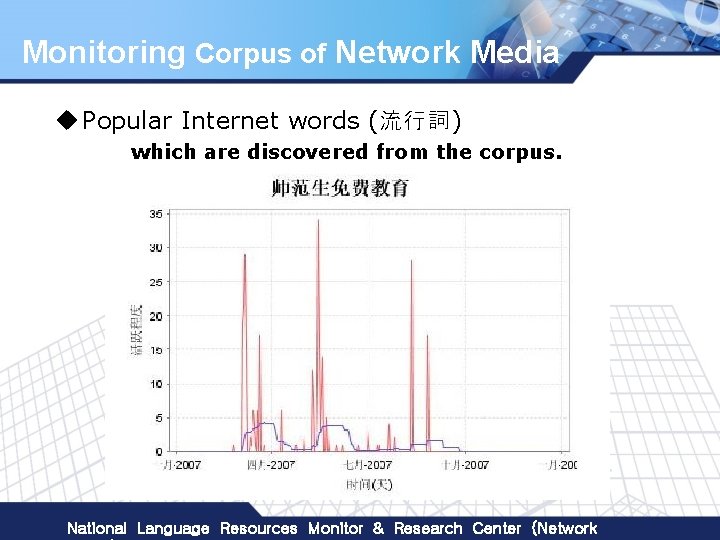 Monitoring Corpus of Network Media u Popular Internet words (流行詞) which are discovered from