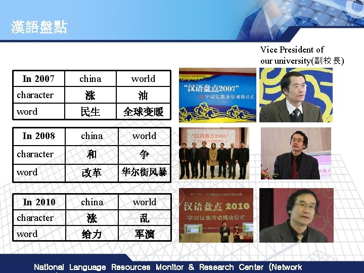 漢語盤點 Vice President of our university(副校長) In 2007 character word In 2008 character word