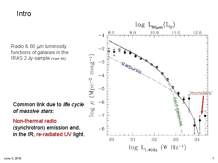 Intro Radio & 60 m luminosity functions of galaxies in the IRAS 2 Jy-sample
