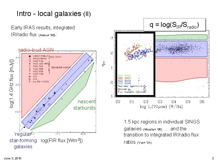 Intro - local galaxies (II) Early IRAS results, integrated IR/radio flux (Helou+ ‘ 85)
