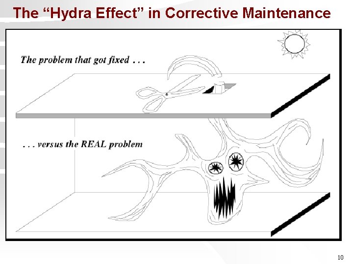 The “Hydra Effect” in Corrective Maintenance 10 