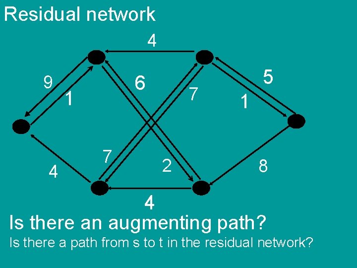 Residual network 4 9 4 6 1 7 7 2 5 1 8 4