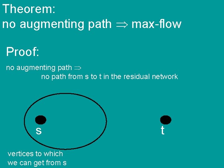 Theorem: no augmenting path max-flow Proof: no augmenting path no path from s to