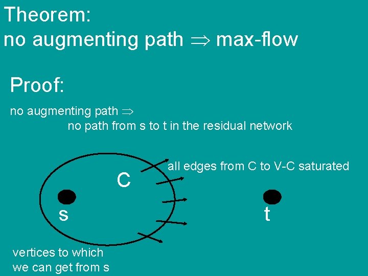 Theorem: no augmenting path max-flow Proof: no augmenting path no path from s to