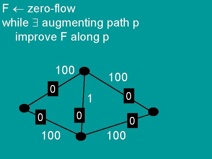 F zero-flow while augmenting path p improve F along p 100 0 0 100