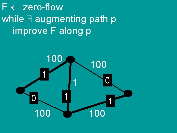 F zero-flow while augmenting path p improve F along p 100 1 0 100