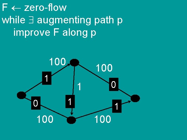 F zero-flow while augmenting path p improve F along p 100 1 0 100