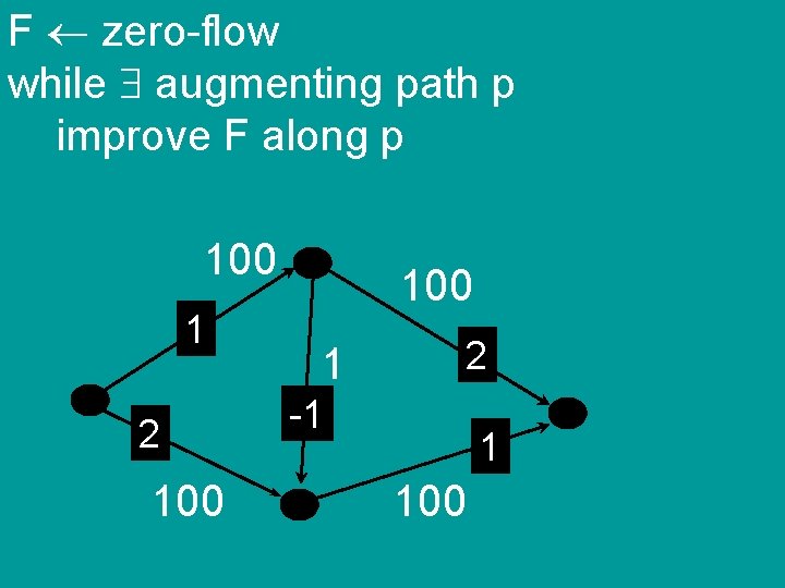 F zero-flow while augmenting path p improve F along p 100 1 2 -1