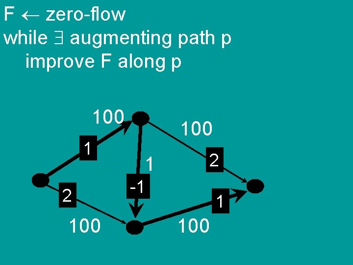 F zero-flow while augmenting path p improve F along p 100 1 2 -1