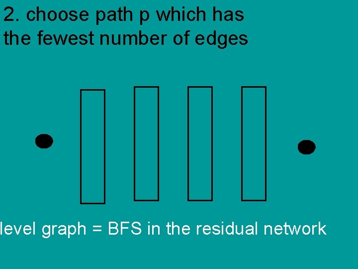 2. choose path p which has the fewest number of edges level graph =