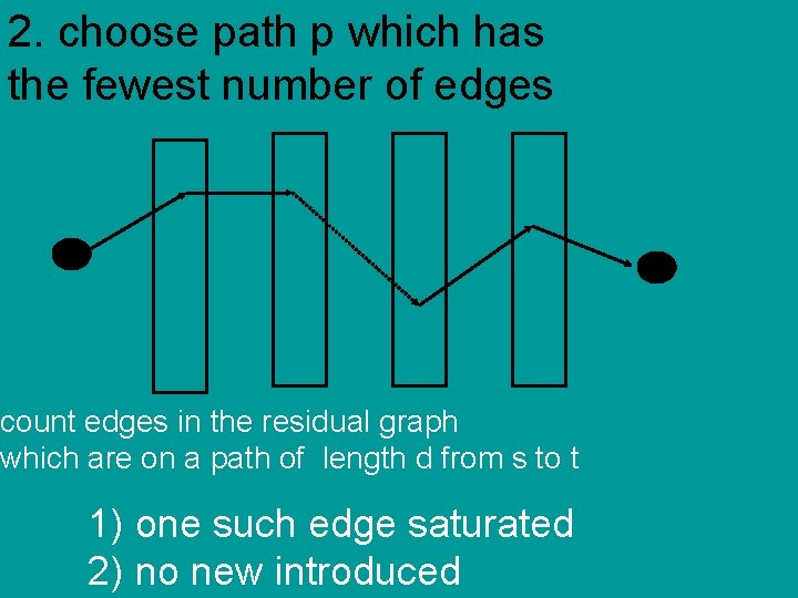 2. choose path p which has the fewest number of edges count edges in