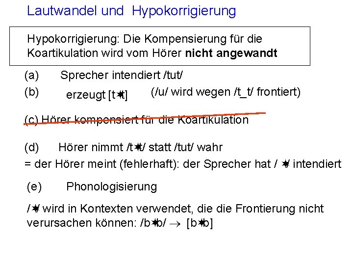 Lautwandel und Hypokorrigierung: Die Kompensierung für die Koartikulation wird vom Hörer nicht angewandt (a)