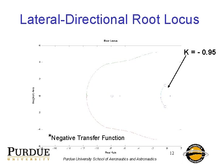 Lateral-Directional Root Locus K = - 0. 95 *Negative Transfer Function 12 Purdue University